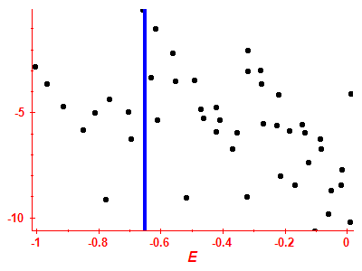 Strength function log
